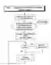 Fig. 02 - PERSONAL GOLFING ASSISTANT AND METHOD AND SYSTEM FOR GRAPHICALLY DISPLAYING GOLF RELATED INFORMATION AND FOR COLLECTION, PROCESSING AND DISTRIBUTION OF GOLF RELATED DATA