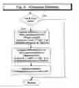Fig. 09 - PERSONAL GOLFING ASSISTANT AND METHOD AND SYSTEM FOR GRAPHICALLY DISPLAYING GOLF RELATED INFORMATION AND FOR COLLECTION, PROCESSING AND DISTRIBUTION OF GOLF RELATED DATA