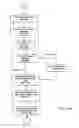 Fig. 43 - PERSONAL GOLFING ASSISTANT AND METHOD AND SYSTEM FOR GRAPHICALLY DISPLAYING GOLF RELATED INFORMATION AND FOR COLLECTION, PROCESSING AND DISTRIBUTION OF GOLF RELATED DATA