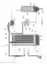 Fig. 07 - Compact and maintainable waste reformation apparatus