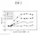 Fig. 02 - NON-ORIENTED ELECTRICAL STEEL SHEET AND MANUFACTURING METHOD THEREOF