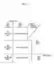 Fig. 32 - Power transmission system