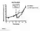 Fig. 02 - Methods of Treating Chronic Pain