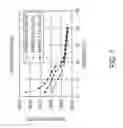 Fig. 02 - Curable Gellant Ink Composition