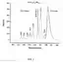 Fig. 02 - SMOOTHING PHOSPHORS FOR AC LED LIGHTING