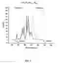 Fig. 05 - SMOOTHING PHOSPHORS FOR AC LED LIGHTING
