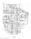 Fig. 02 - System and method for gasification