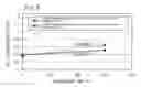 Fig. 07 - Alkaline cleaning liquid comprising urea and/or biuret, and cleaning method for reverse osmosis membrane