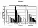 Fig. 02 - HERBICIDE-TOLERANT PLANTS