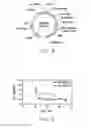 Fig. 07 - Host Cells and Methods for Production of Isobutanol