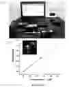 Fig. 04 - COST EFFECTIVE BATTERY-POWERED SPECTROPHOTOMETRIC SYSTEM