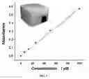 Fig. 06 - COST EFFECTIVE BATTERY-POWERED SPECTROPHOTOMETRIC SYSTEM