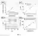 Fig. 07 - Coulometric microfluidic sensors using a silver band electrode, and methods thereof