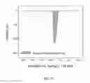 Fig. 13 - Coulometric microfluidic sensors using a silver band electrode, and methods thereof