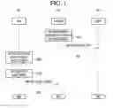 Fig. 02 - SUPERVISORY CONTROL AND DATA ACQUISITION SYSTEM AND DATA ENGINEERING METHOD THEREOF
