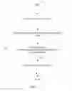 Fig. 02 - METHOD FOR ADJUSTING SCREEN LUMINANCE AND ELECTRONIC DEVICE