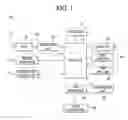 Fig. 02 - Display device and operating method thereof