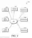 Fig. 02 - Visual regression analysis