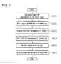 Fig. 07 - On-board unit and fault determination method