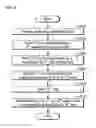 Fig. 06 - Mobile terminal and controlling method thereof