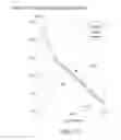 Fig. 07 - End of life extension of solid state memory