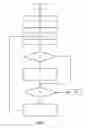 Fig. 06 - Architecture and apparatus for advanced arbitration in embedded controls