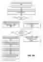 Fig. 06 - Multi-level memory management