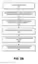 Fig. 07 - Multi-level memory management