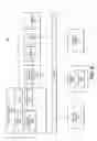 Fig. 08 - Multi-level memory management