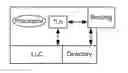 Fig. 01 - Conditional data caching transactional memory in a multiple processor system
