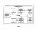 Fig. 02 - Active and stall cycle based dynamic scaling of processor frequency and bus bandwidth