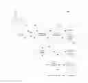 Fig. 01 - Mobile device with multiple communication capabilities
