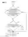Fig. 07 - Transactional table truncation for concurrent transactions