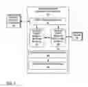 Fig. 02 - Management of information from verified experts