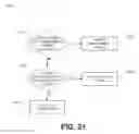 Fig. 22 - SYSTEMS AND METHODS FOR SECURE STORAGE OF USER INFORMATION IN A USER PROFILE