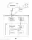 Fig. 02 - Data Protection Using Virtual Resource Views