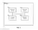 Fig. 03 - Data Protection Using Virtual Resource Views