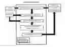 Fig. 01 - System, method, and recording medium for preventing back propogation of data protection