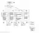 Fig. 01 - Delivery management system, information processing apparatus, delivery management method and program