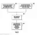 Fig. 09 - SECURITY IMPLEMENTATION FOR USER RESOURCE DISTRIBUTION WITH PERIPHERAL DEVICE