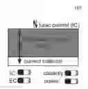 Fig. 01 - Devices and methods for high voltage and solar applications