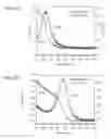 Fig. 09 - Devices and methods for high voltage and solar applications