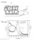 Fig. 22 - Devices and methods for high voltage and solar applications