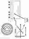 Fig. 03 - SUBSTRATE PROCESSING SYSTEM INCLUDING COIL WITH RF POWERED FARADAY SHIELD