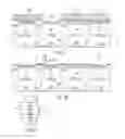 Fig. 21 - Integration of a memory transistor into high-k, metal gate CMOS process flow