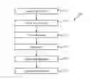 Fig. 01 - Metal gate structure with multi-layer composition