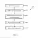 Fig. 02 - Metal gate structure with multi-layer composition