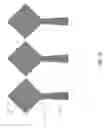 Fig. 09 - Methods for fin thinning providing improved SCE and S/D EPI growth
