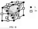 Fig. 12 - PURPOSING AND REPURPOSING A GROUP OF COMPOUNDS THAT CAN BE USED AS HIGH TEMPERATURE SUPERCONDUCTORS
