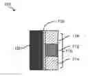 Fig. 01 - FAST ERASING MEMRISTORS